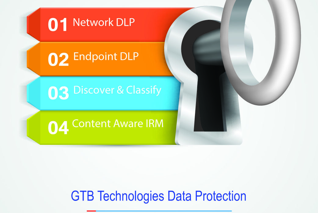 GTB Technologies Market Leading DLP Platform